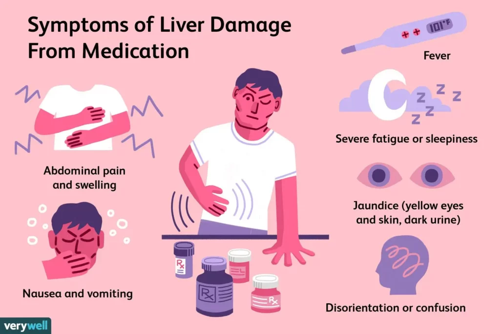 Symptoms of Liver Damage diagram