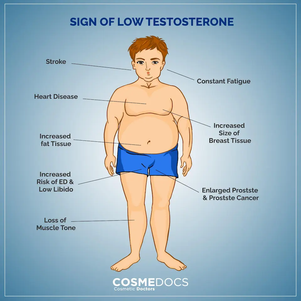 Signs of low TRT
