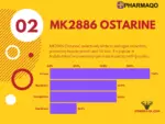 MK-2886 Ostarine Bodybuilding Benefits