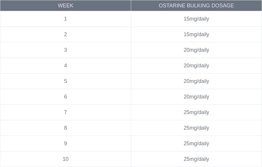 Ostarine MK-2866 Cycle for Bulking Purpose