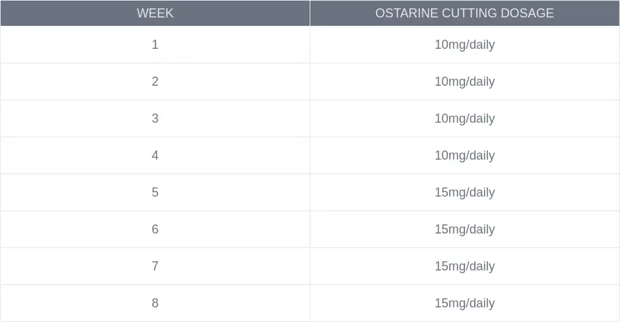 Ostarine MK-2866 Cycle for Cutting purpose