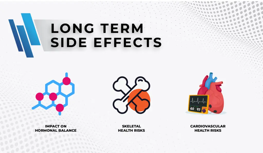 Infographic of Long-term SARMS Side effects 